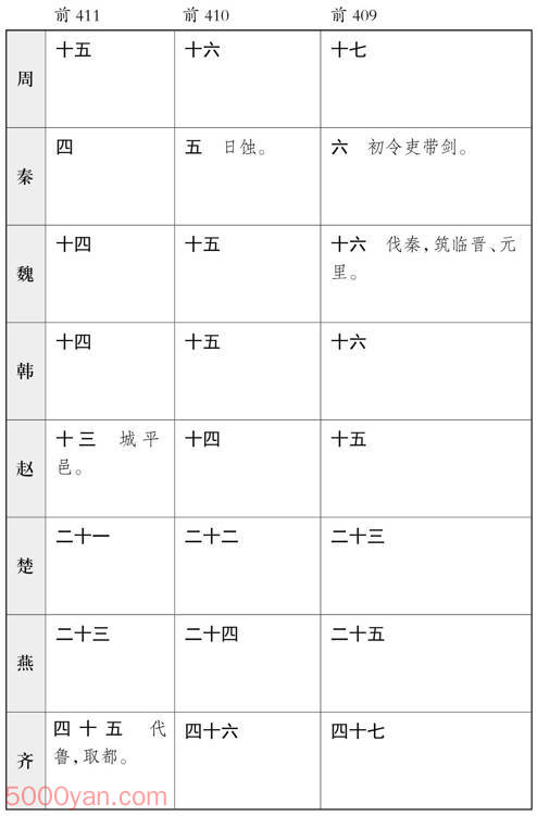 ������� �׻��ķ����ͼ