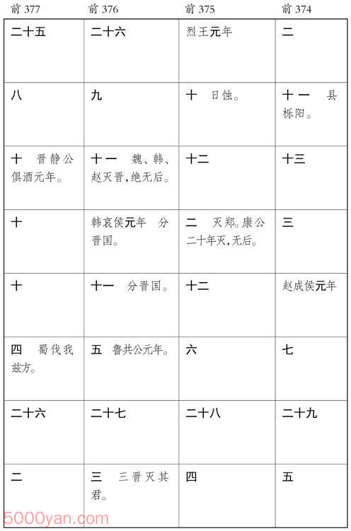 ������� �׻��ķ����ͼ