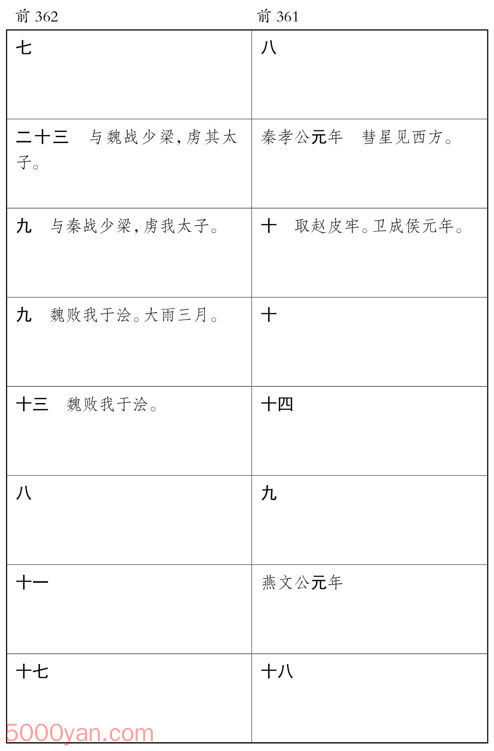 ������� �׻��ķ����ͼ