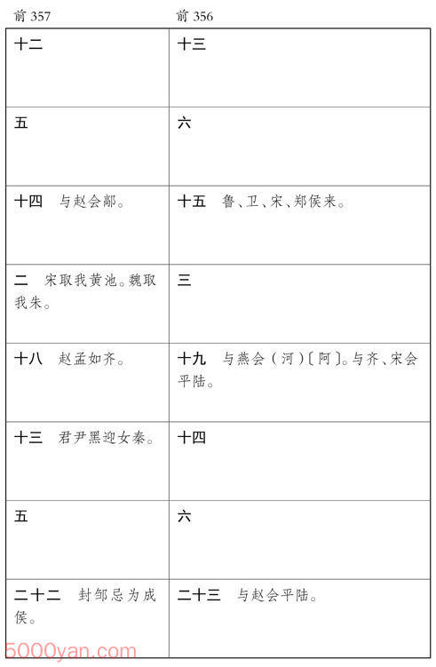 ������� �׻��ķ����ͼ