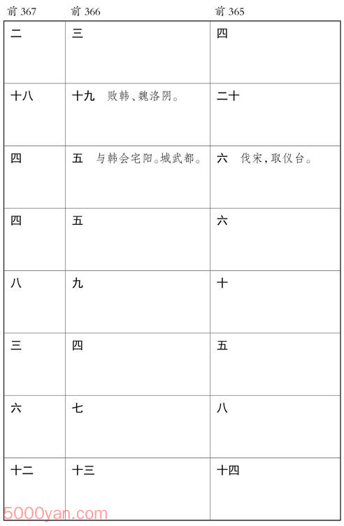 ������� �׻��ķ����ͼ