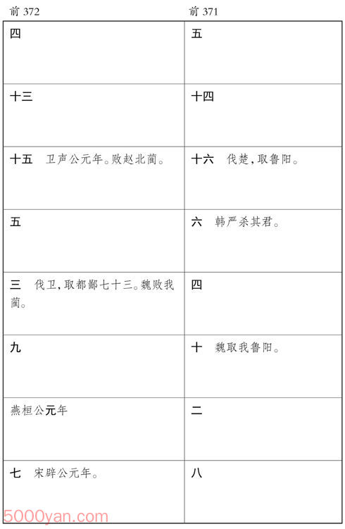 ������� �׻��ķ����ͼ