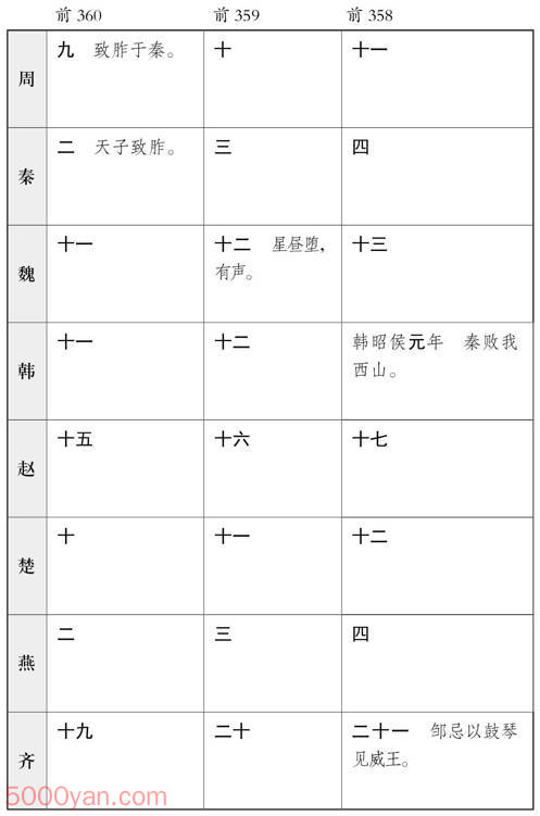 ������� �׻��ķ����ͼ