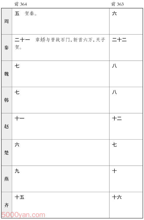 ������� �׻��ķ����ͼ