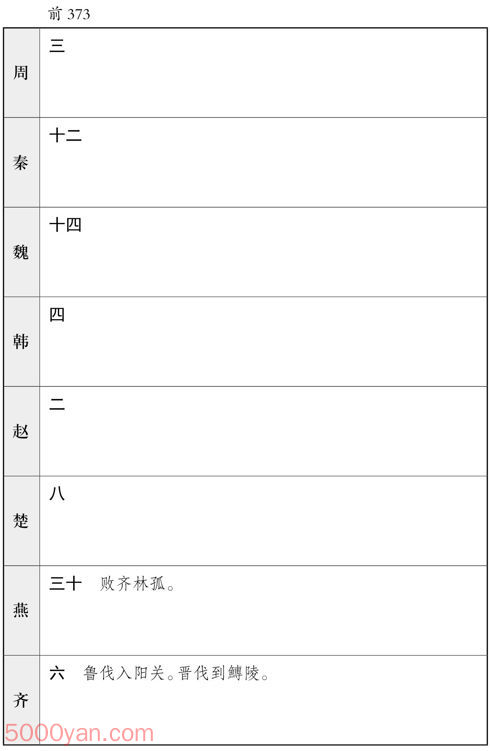 ������� �׻��ķ����ͼ