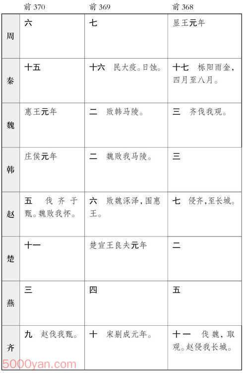 ������� �׻��ķ����ͼ