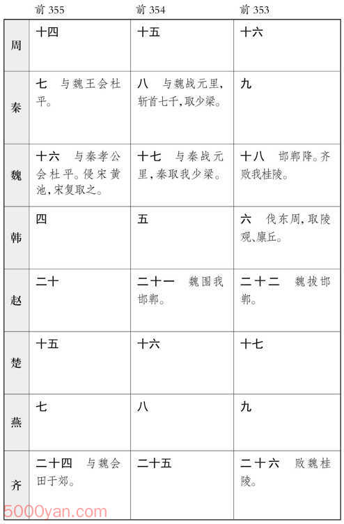 ������� �׻��ķ����ͼ