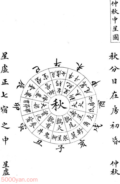 天官书 白话文翻译插图