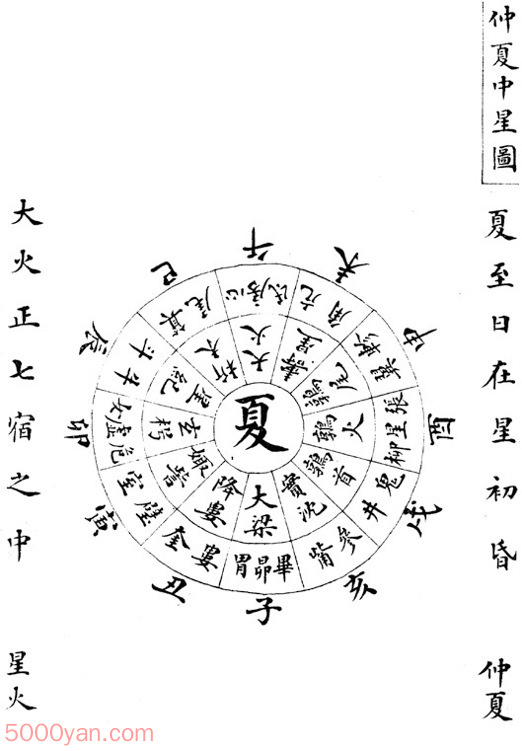 ����� �׻��ķ����ͼ