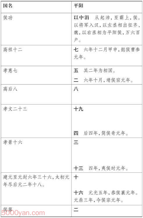 湦 ׻ķͼ